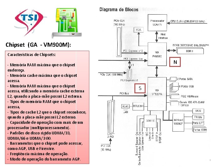 Hardware de Computadores Placa-mãe Chipset (GA - VM 900 M): Características de Chipsets: -