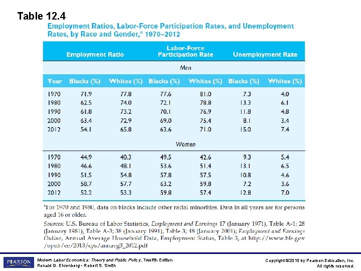 Table 12. 4 Modern Labor Economics: Theory and Public Policy, Twelfth Edition Ronald G.