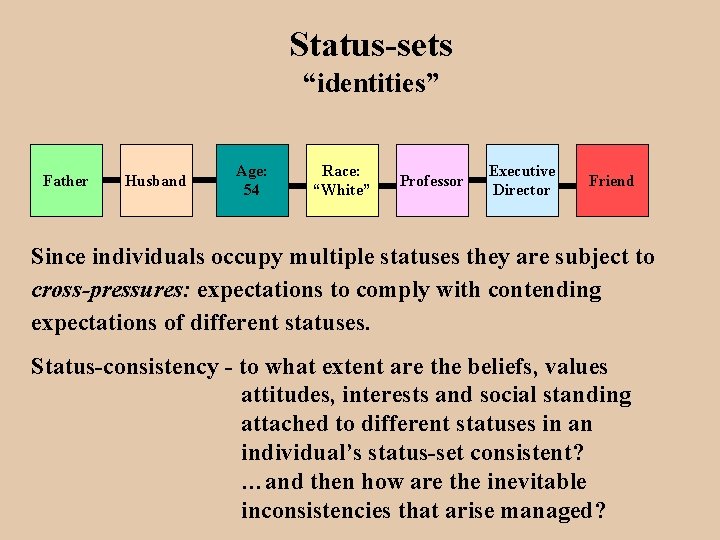 Status-sets “identities” Father Husband Age: 54 Race: “White” Professor Executive Director Friend Since individuals