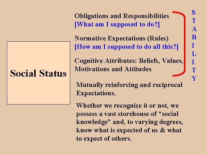 Obligations and Responsibilities [What am I supposed to do? ] Normative Expectations (Rules) [How