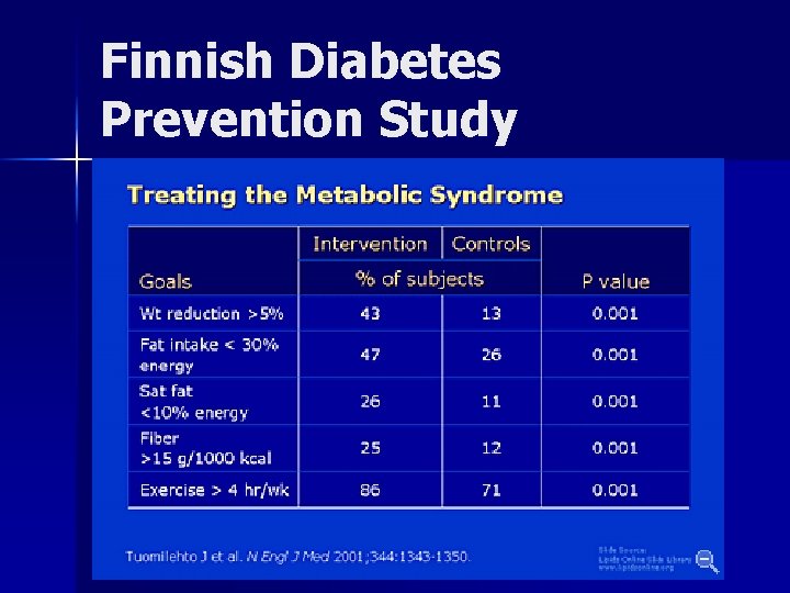 Finnish Diabetes Prevention Study 