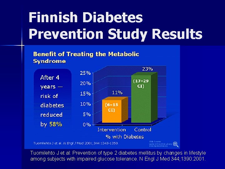 Finnish Diabetes Prevention Study Results Tuomilehto J et al: Prevention of type 2 diabetes