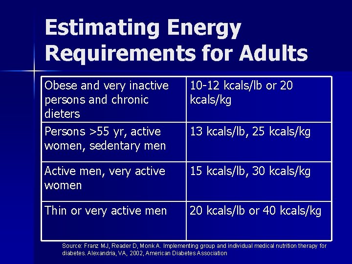 Estimating Energy Requirements for Adults Obese and very inactive persons and chronic dieters Persons