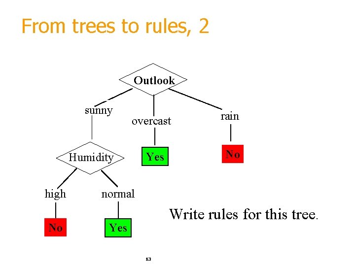 From trees to rules, 2 Outlook sunny overcast Humidity high No Yes rain No