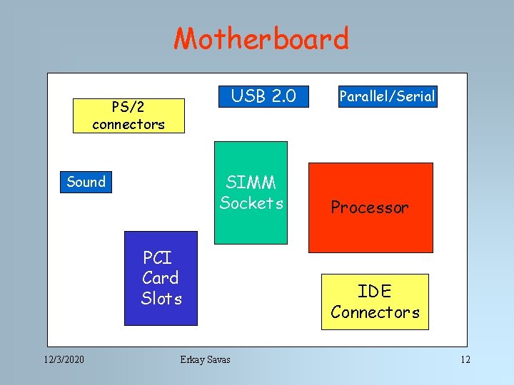 Motherboard USB 2. 0 PS/2 connectors SIMM Sockets Sound PCI Card Slots 12/3/2020 Erkay