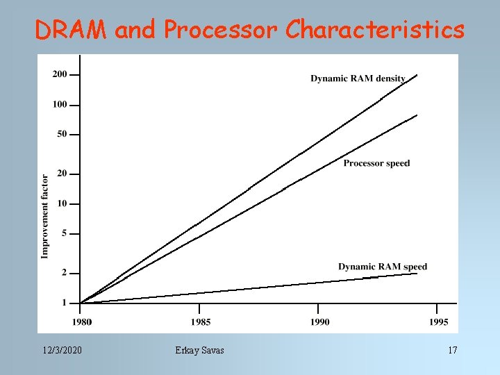 DRAM and Processor Characteristics 12/3/2020 Erkay Savas 17 