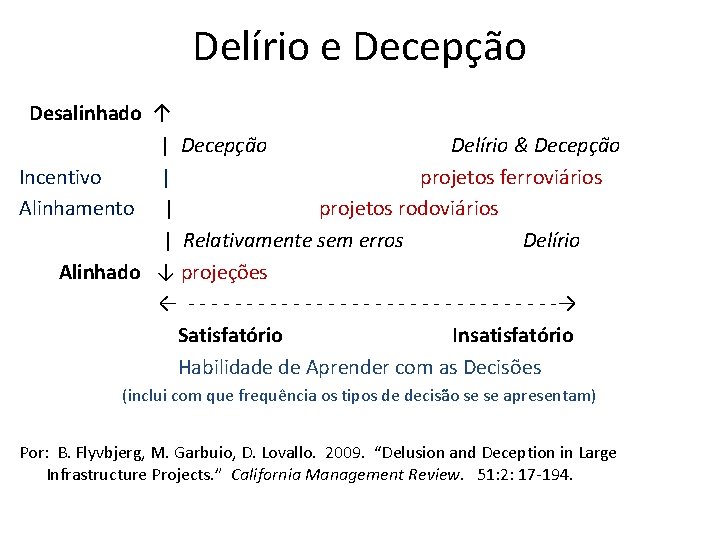 Delírio e Decepção Desalinhado ↑ | Decepção Delírio & Decepção Incentivo | projetos ferroviários