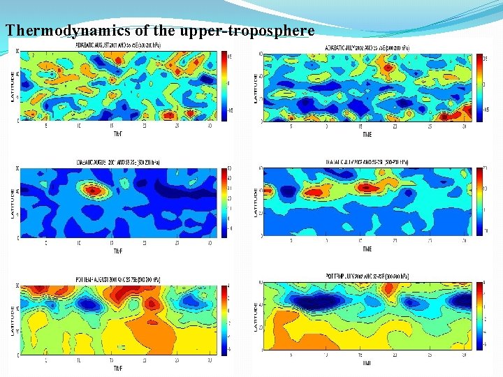 Thermodynamics of the upper-troposphere 
