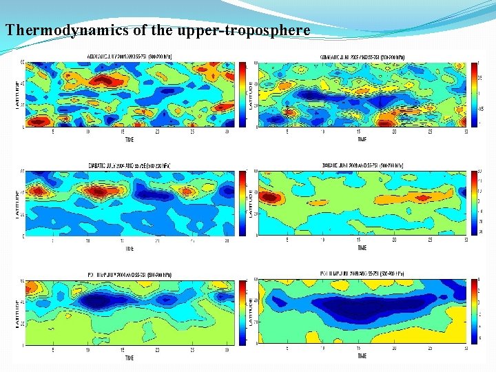 Thermodynamics of the upper-troposphere 