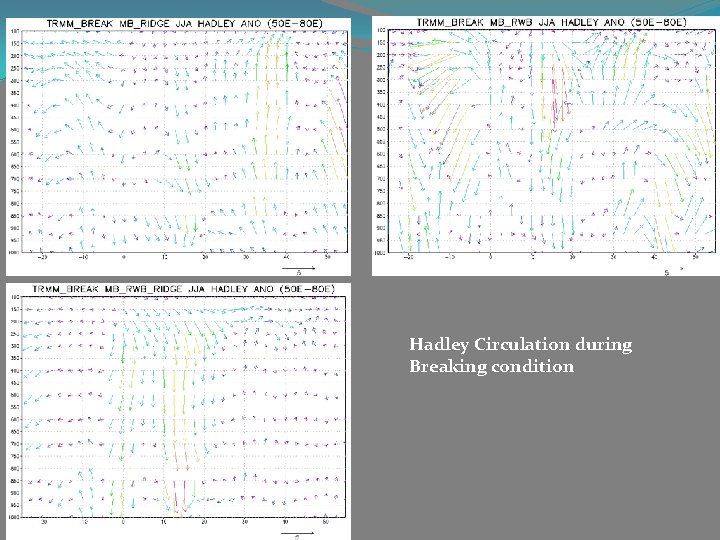 Hadley Circulation during Breaking condition 