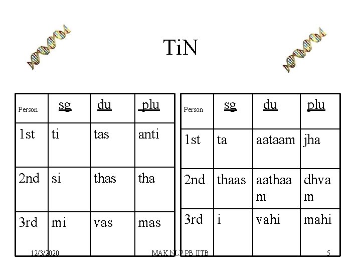 Ti. N du plu tas anti 1 st 2 nd si thas tha 2