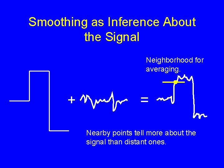 Smoothing as Inference About the Signal Neighborhood for averaging. + = Nearby points tell Smoothing as Inference About the Signal Neighborhood for averaging. + = Nearby points tell