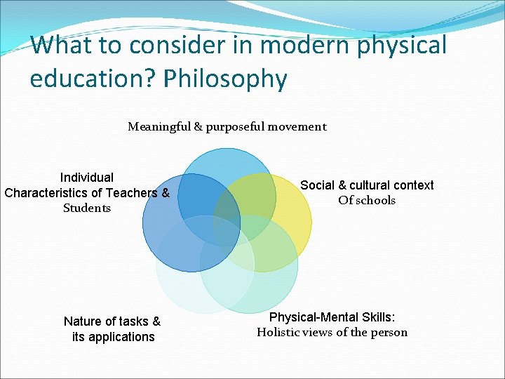 What to consider in modern physical education? Philosophy Meaningful & purposeful movement Individual Characteristics