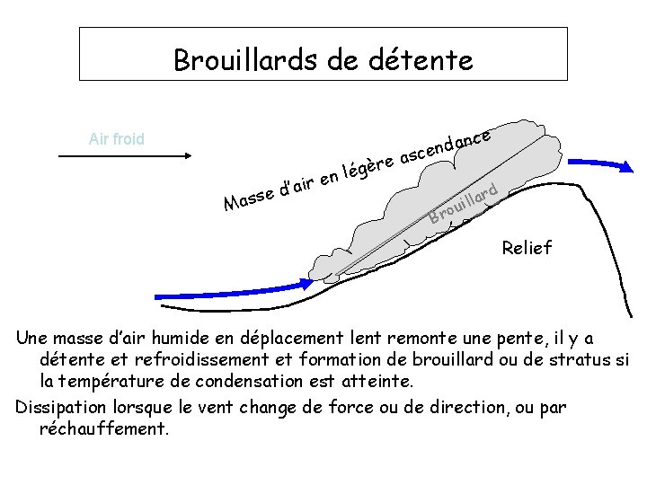 Brouillards de détente Air froid air ’ d e Mass ère g é l