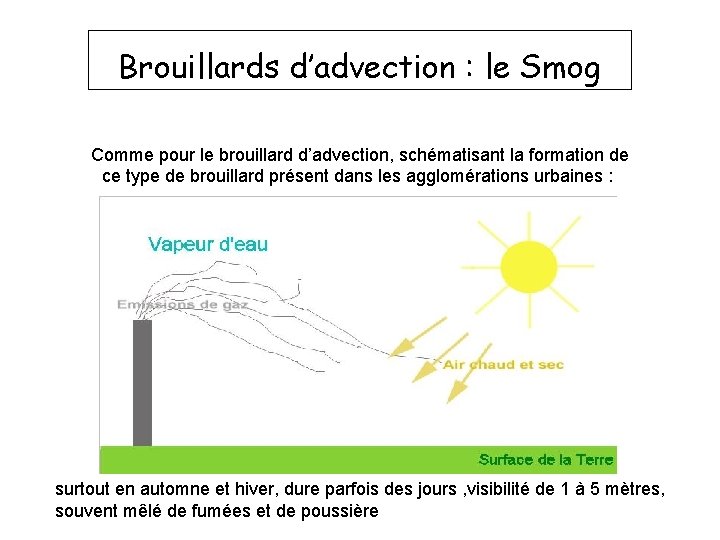 Brouillards d’advection : le Smog Comme pour le brouillard d’advection, schématisant la formation de