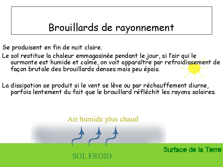 Brouillards de rayonnement Se produisent en fin de nuit claire. Le sol restitue la