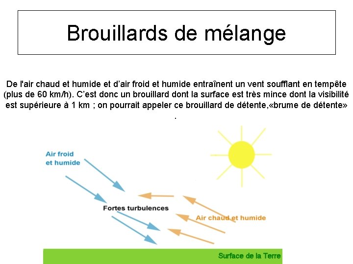 Brouillards de mélange De l'air chaud et humide et d’air froid et humide entraînent
