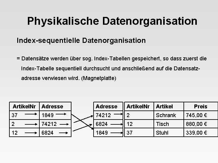 Physikalische Datenorganisation Index-sequentielle Datenorganisation = Datensätze werden über sog. Index-Tabellen gespeichert, so dass zuerst