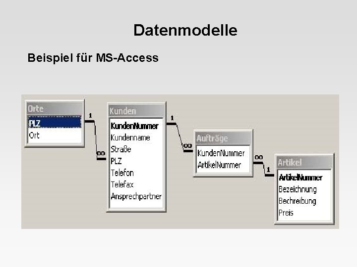 Datenmodelle Beispiel für MS-Access 