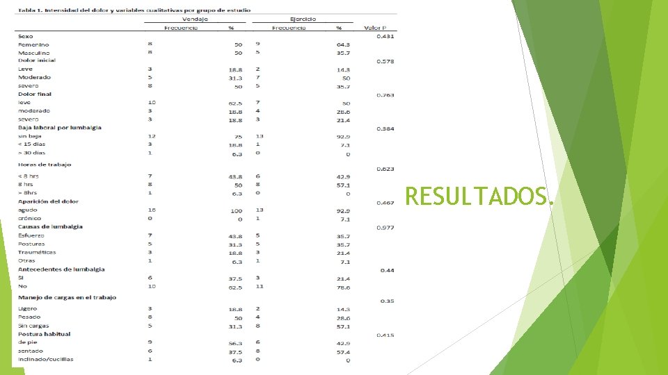 RESULTADOS. 