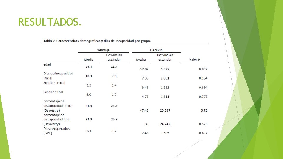 RESULTADOS. 