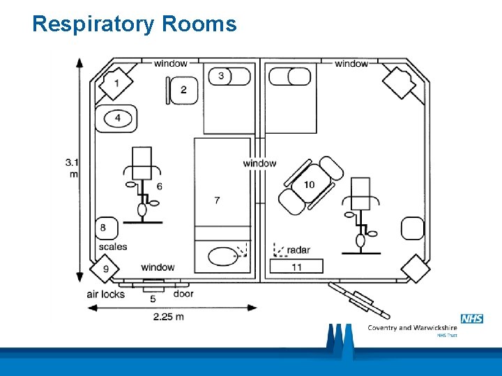 Respiratory Rooms 