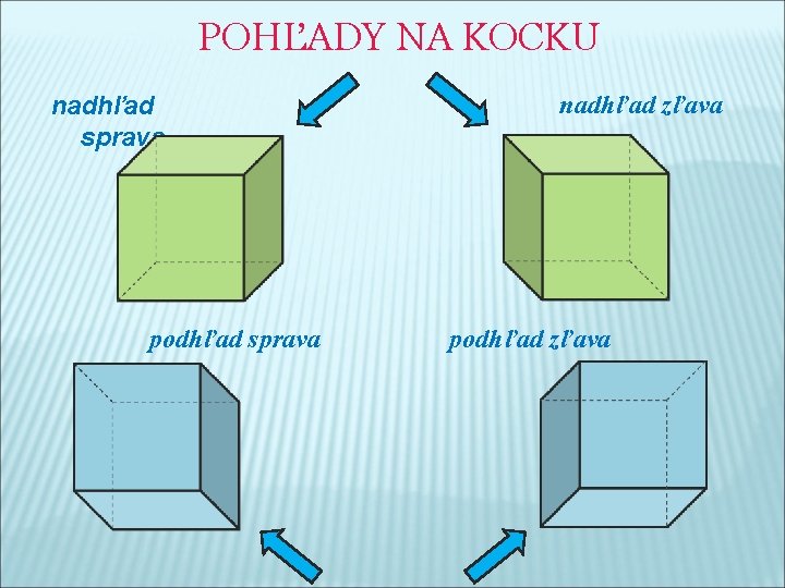 POHĽADY NA KOCKU nadhľad sprava podhľad sprava nadhľad zľava podhľad zľava 