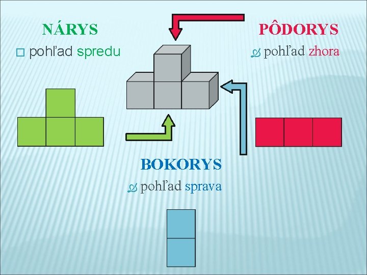 PÔDORYS NÁRYS � pohľad spredu BOKORYS pohľad sprava pohľad zhora 