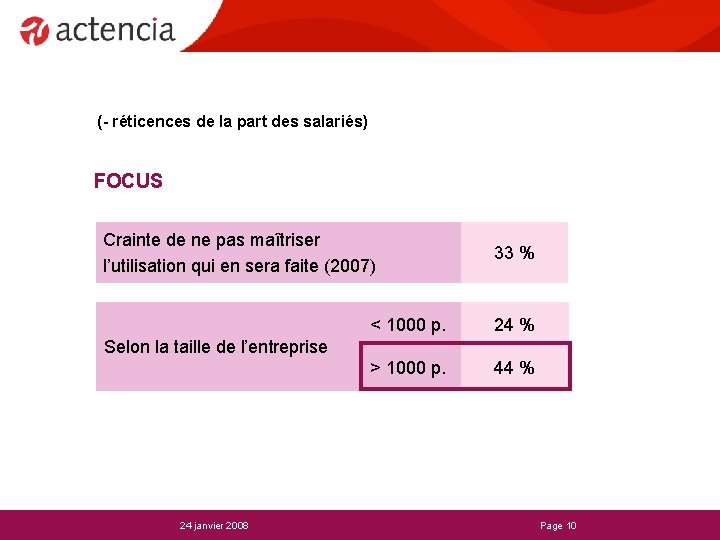 (- réticences de la part des salariés) FOCUS Crainte de ne pas maîtriser l’utilisation