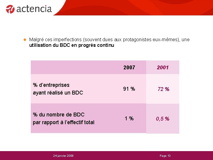 l Malgré ces imperfections (souvent dues aux protagonistes eux-mêmes), une utilisation du BDC en