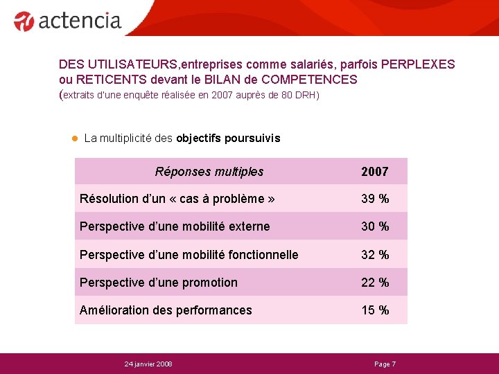 DES UTILISATEURS, entreprises comme salariés, parfois PERPLEXES ou RETICENTS devant le BILAN de COMPETENCES
