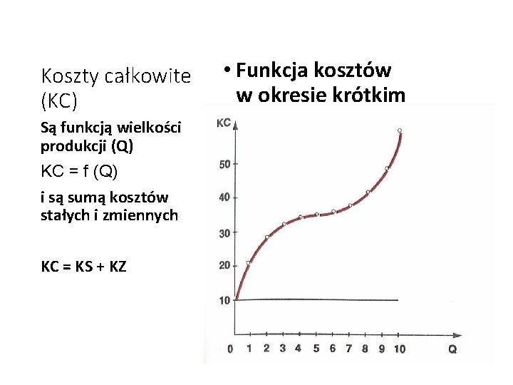 Koszty całkowite (KC) Są funkcją wielkości produkcji (Q) KC = f (Q) i są