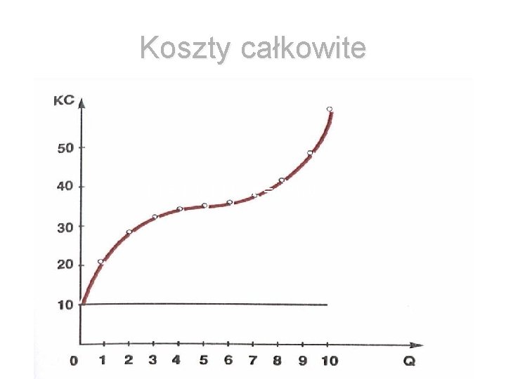 Koszty całkowite Kt = K 0 + O r = O/K 0 