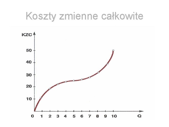 Koszty zmienne całkowite 