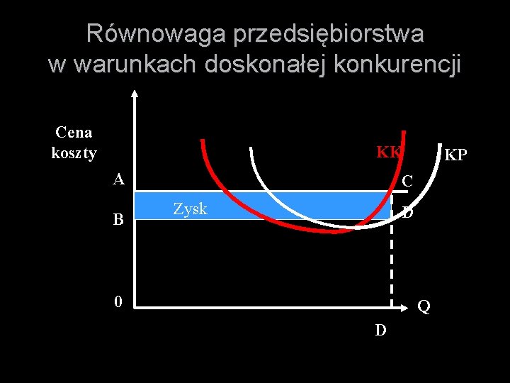 Równowaga przedsiębiorstwa w warunkach doskonałej konkurencji Cena koszty KK A B KP C Zysk