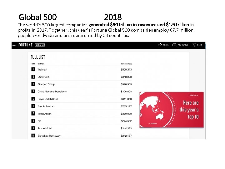 Global 500 2018 The world’s 500 largest companies generated $30 trillion in revenues and