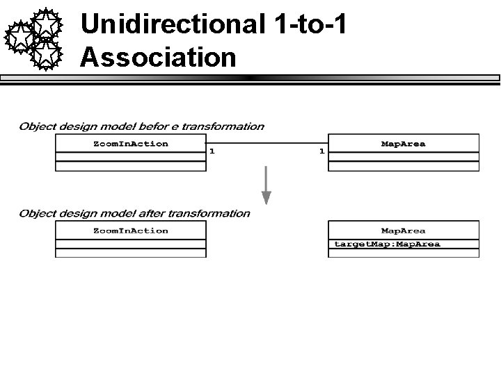 Unidirectional 1 -to-1 Association 