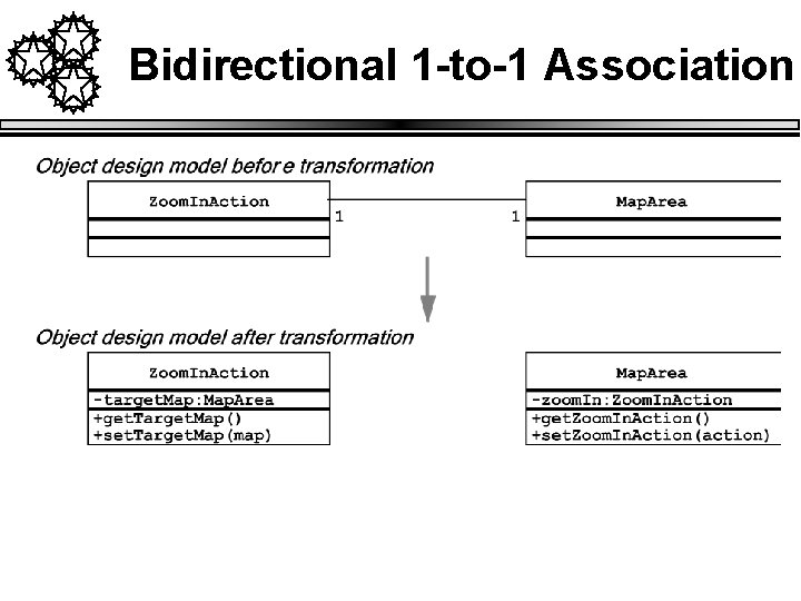 Bidirectional 1 -to-1 Association 