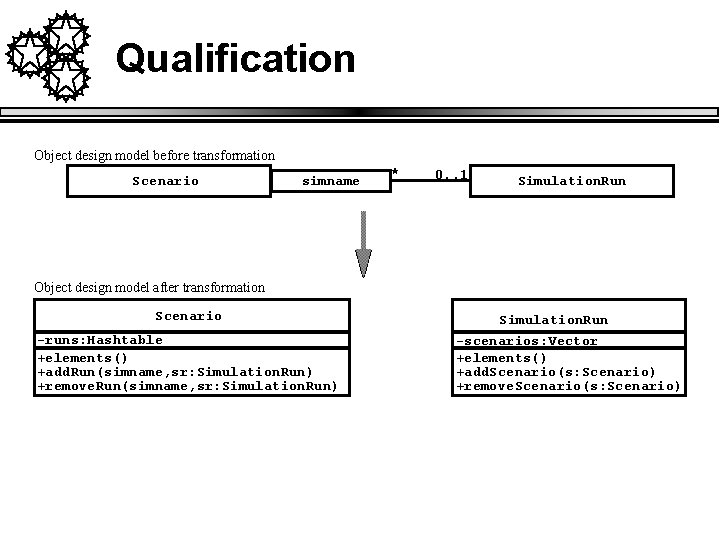 Qualification Object design model before transformation Scenario simname * 0. . 1 Simulation. Run