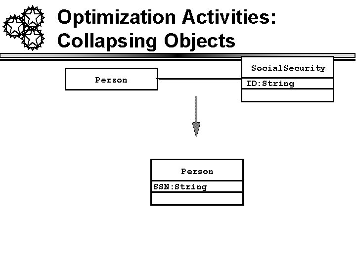 Optimization Activities: Collapsing Objects Social. Security Person ID: String Person SSN: String 