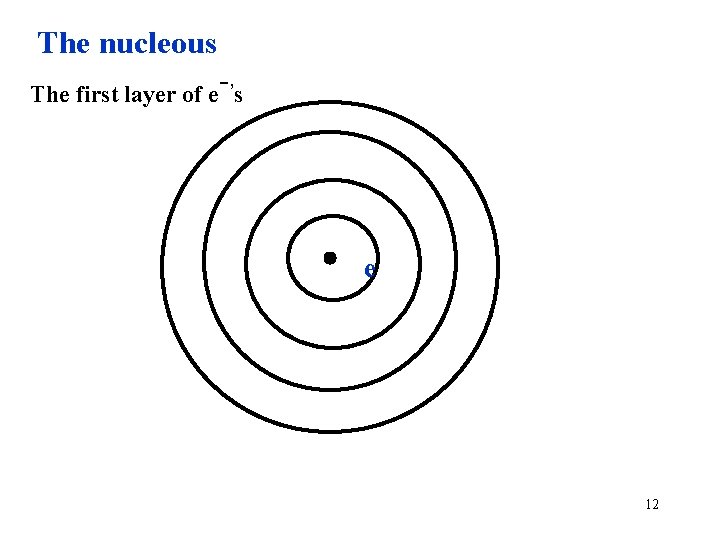 The nucleous - The first layer of e ’s e 12 