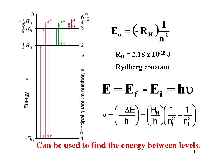 RH = 2. 18 x 10 -18 J Rydberg constant Can be used to