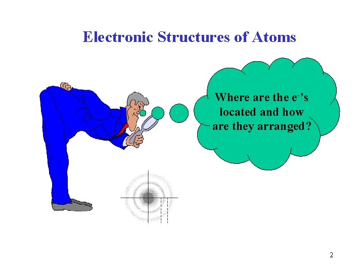 Electronic Structures of Atoms Where are the e-’s located and how are they arranged?