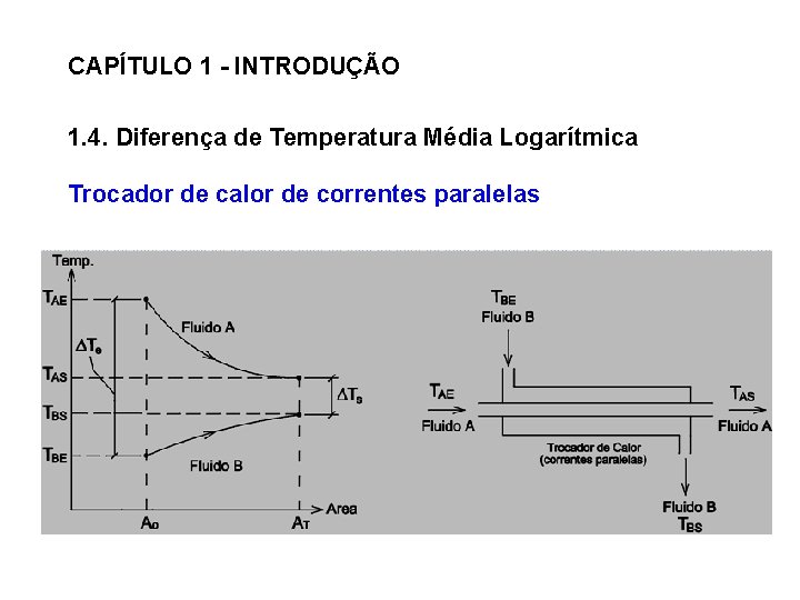 CAPÍTULO 1 - INTRODUÇÃO 1. 4. Diferença de Temperatura Média Logarítmica Trocador de calor