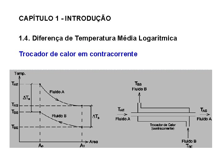 CAPÍTULO 1 - INTRODUÇÃO 1. 4. Diferença de Temperatura Média Logarítmica Trocador de calor
