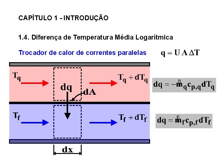 CAPÍTULO 1 - INTRODUÇÃO 1. 4. Diferença de Temperatura Média Logarítmica Trocador de calor