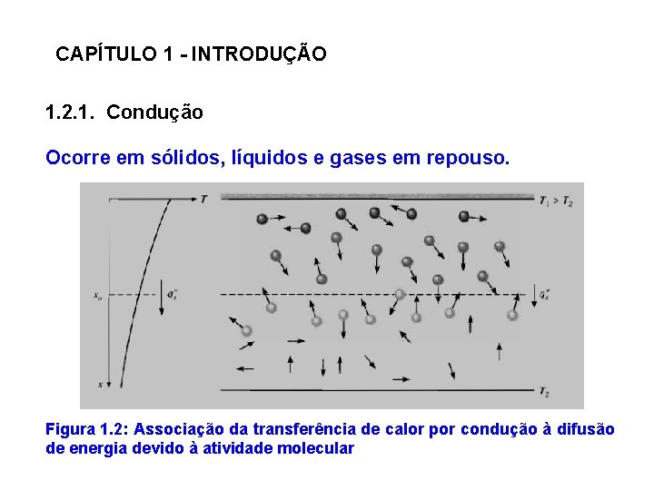 CAPÍTULO 1 - INTRODUÇÃO 1. 2. 1. Condução Ocorre em sólidos, líquidos e gases