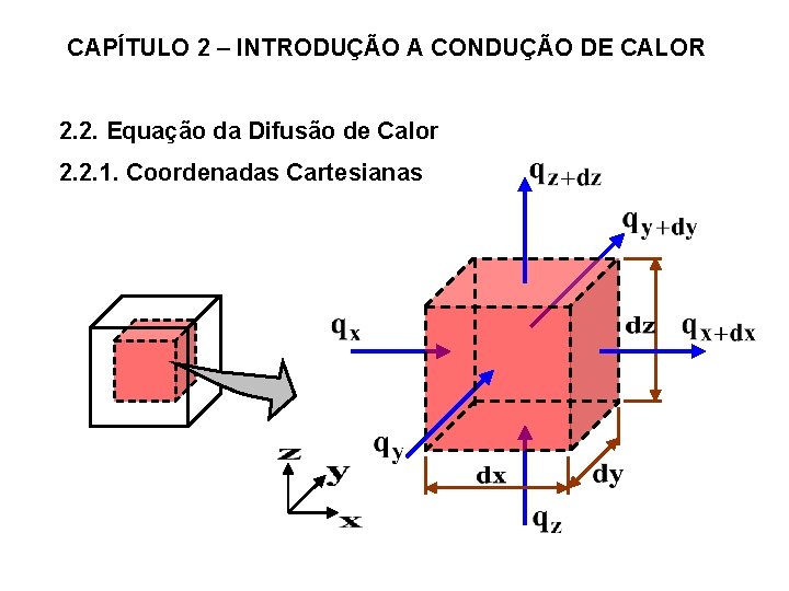 CAPÍTULO 2 – INTRODUÇÃO A CONDUÇÃO DE CALOR 2. 2. Equação da Difusão de