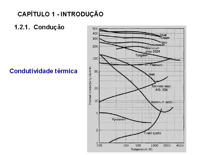 CAPÍTULO 1 - INTRODUÇÃO 1. 2. 1. Condução Condutividade térmica 