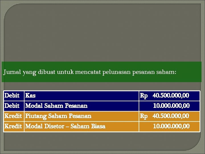 Jurnal yang dibuat untuk mencatat pelunasan pesanan saham: Debit Kas Debit Modal Saham Pesanan